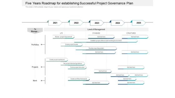 Five Years Roadmap For Establishing Successful Project Governance Plan Pictures