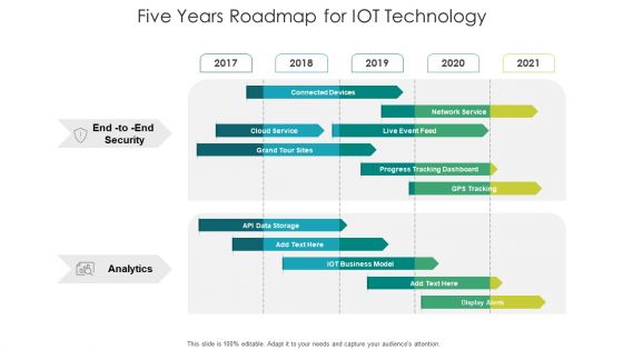 Five Years Roadmap For IOT Technology Demonstration