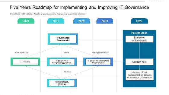 Five Years Roadmap For Implementing And Improving IT Governance Background