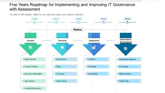 Five Years Roadmap For Implementing And Improving IT Governance With Assessment Download