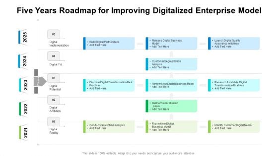 Five Years Roadmap For Improving Digitalized Enterprise Model Brochure