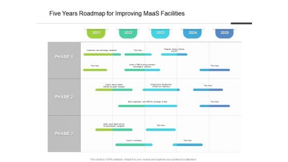 Five Years Roadmap For Improving Maas Facilities Structure