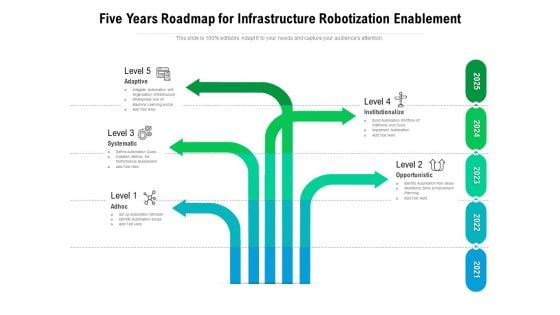 Five Years Roadmap For Infrastructure Robotization Enablement Guidelines