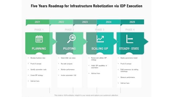 Five Years Roadmap For Infrastructure Robotization Via IDP Execution Clipart