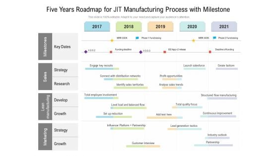 Five Years Roadmap For JIT Manufacturing Process With Milestone Brochure