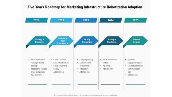 Five Years Roadmap For Marketing Infrastructure Robotization Adoption Summary