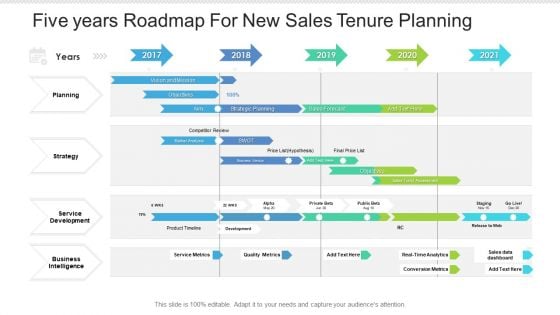 Five Years Roadmap For New Sales Tenure Planning Guidelines Five Years Roadmap For New Sales Tenure Planning Guidelines