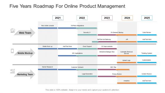 Five Years Roadmap For Online Product Management Guidelines PDF Five Years Roadmap For Online Product Management Guidelines PDF