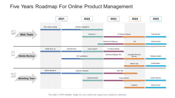 Five Years Roadmap For Online Product Management Guidelines PDF