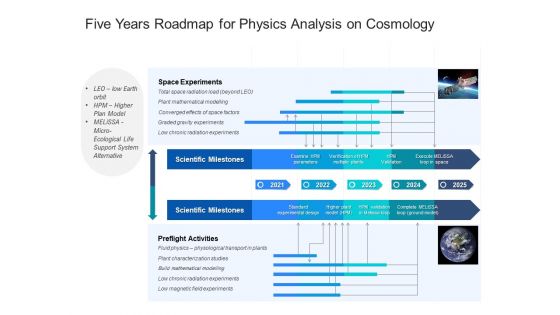 Five Years Roadmap For Physics Analysis On Cosmology Professional