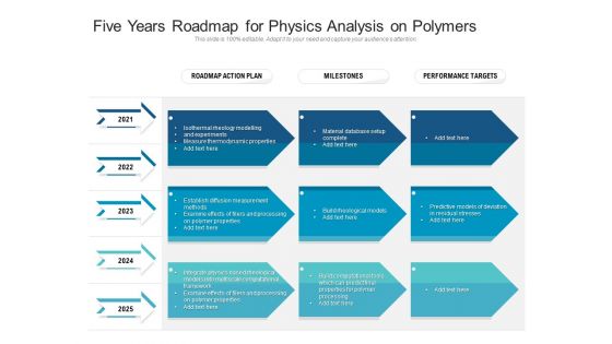 Five Years Roadmap For Physics Analysis On Polymers Demonstration