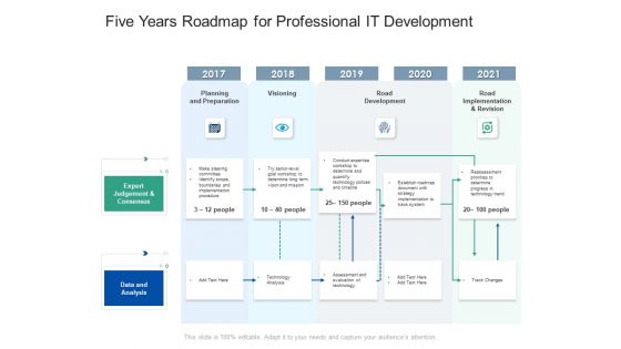 Five Years Roadmap For Professional IT Development Information