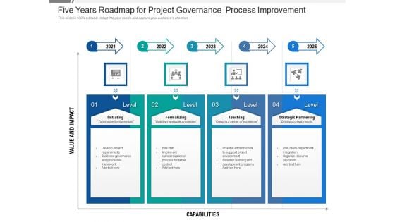 Five Years Roadmap For Project Governance Process Improvement Background