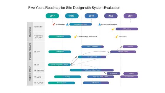 Five Years Roadmap For Site Design With System Evaluation Brochure