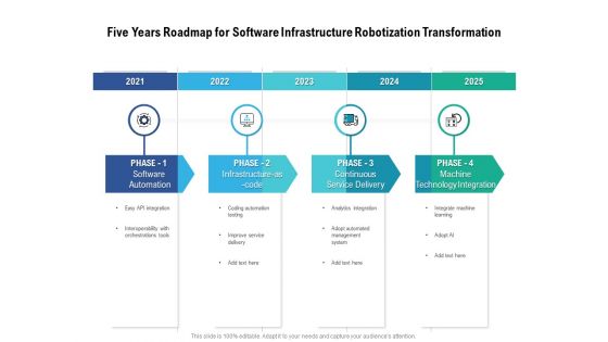 Five Years Roadmap For Software Infrastructure Robotization Transformation Infographics