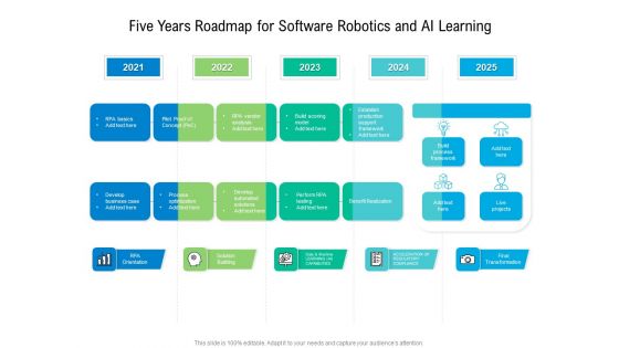 Five Years Roadmap For Software Robotics And AI Learning Ideas