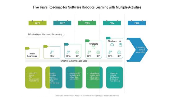 Five Years Roadmap For Software Robotics Learning With Multiple Activities Structure