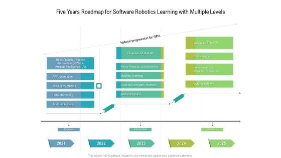 Five Years Roadmap For Software Robotics Learning With Multiple Levels Sample Five Years Roadmap For Software Robotics Learning With Multiple Levels Sample