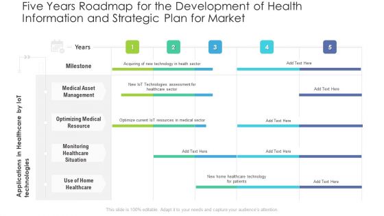 Five Years Roadmap For The Development Of Health Information And Strategic Plan For Market Template