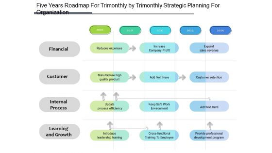 Five Years Roadmap For Trimonthly By Trimonthly Strategic Planning For Organization Brochure