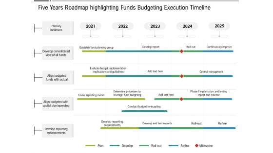 Five Years Roadmap Highlighting Funds Budgeting Execution Timeline Topics Five Years Roadmap Highlighting Funds Budgeting Execution Timeline Topics