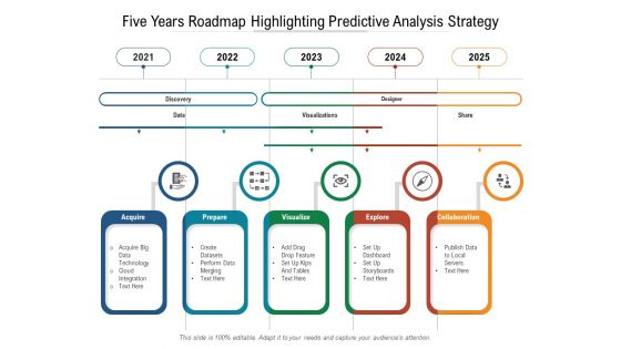 Five Years Roadmap Highlighting Predictive Analysis Strategy Pictures