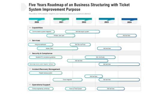 Five Years Roadmap Of An Business Structuring With Ticket System Improvement Purpose Infographics