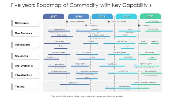 Five Years Roadmap Of Commodity With Key Capability S Slides Five Years Roadmap Of Commodity With Key Capability S Slides
