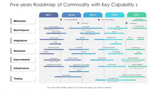 Five Years Roadmap Of Commodity With Key Capability S Slides