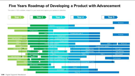 Five Years Roadmap Of Developing A Product With Advancement Demonstration