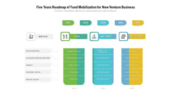Five Years Roadmap Of Fund Mobilization For New Venture Business Elements