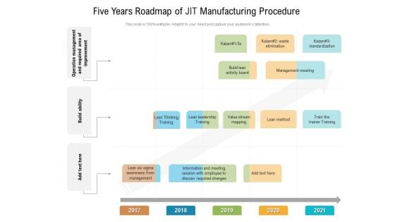 Five Years Roadmap Of JIT Manufacturing Procedure Template