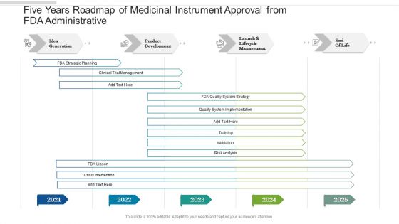 Five Years Roadmap Of Medicinal Instrument Approval From FDA Administrative Designs