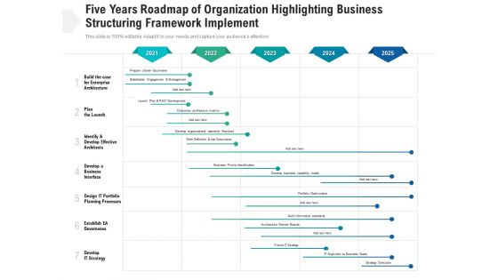 Five Years Roadmap Of Organization Highlighting Business Structuring Framework Implement Professional