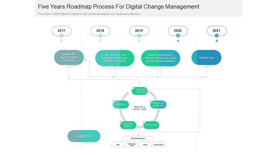 Five Years Roadmap Process For Digital Change Management Template