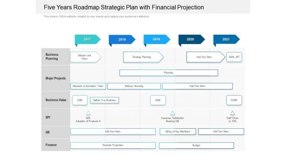 Five Years Roadmap Strategic Plan With Financial Projection Graphics Five Years Roadmap Strategic Plan With Financial Projection Graphics