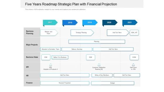 Five Years Roadmap Strategic Plan With Financial Projection Graphics