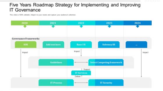 Five Years Roadmap Strategy For Implementing And Improving IT Governance Diagrams