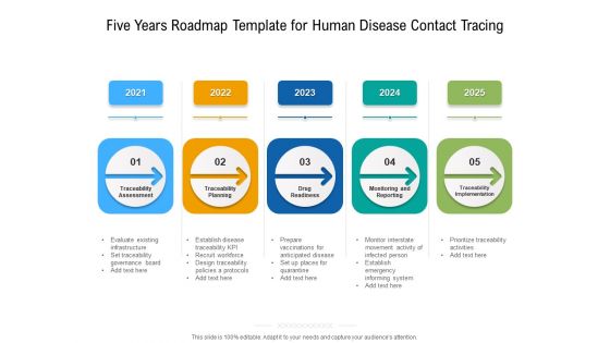 Five Years Roadmap Template For Human Disease Contact Tracing Download
