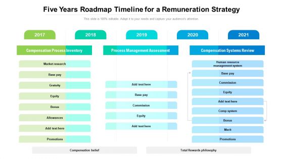 Five Years Roadmap Timeline For A Remuneration Strategy Structure Five Years Roadmap Timeline For A Remuneration Strategy Structure