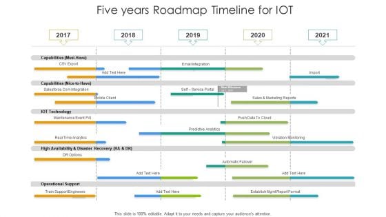 Five Years Roadmap Timeline For IOT Structure