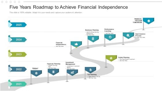 Five Years Roadmap To Achieve Financial Independence Topics Five Years Roadmap To Achieve Financial Independence Topics