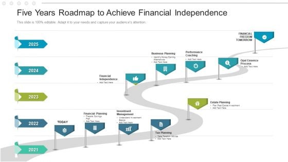 Five Years Roadmap To Achieve Financial Independence Topics