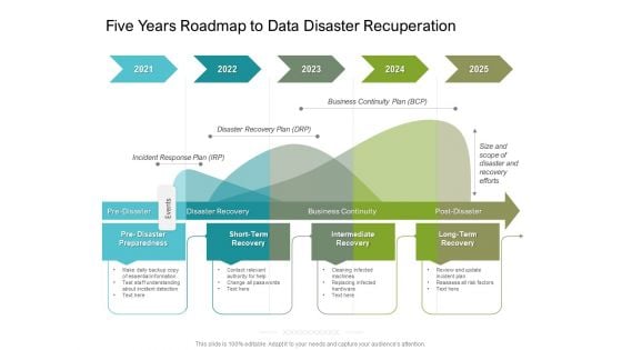 Five Years Roadmap To Data Disaster Recuperation Introduction