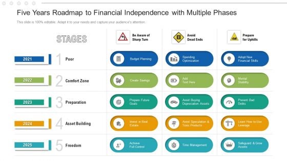 Five Years Roadmap To Financial Independence With Multiple Phases Themes