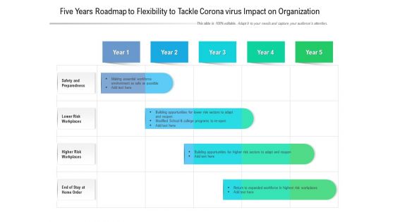 Five Years Roadmap To Flexibility To Tackle Corona Virus Impact On Organization Designs