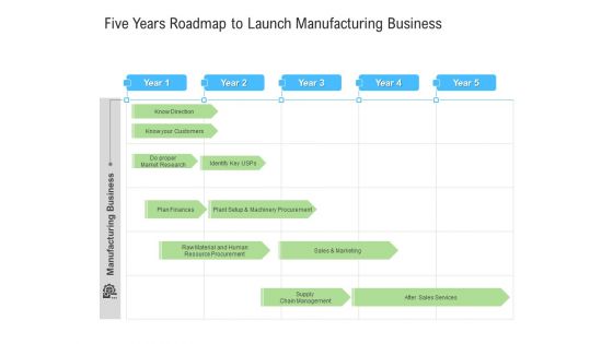 Five Years Roadmap To Launch Manufacturing Business Slides