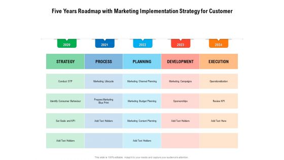 Five Years Roadmap With Marketing Implementation Strategy For Customer Demonstration