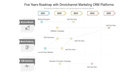 Five Years Roadmap With Omnichannel Marketing CRM Platforms Portrait