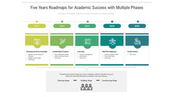 Five Years Roadmaps For Academic Success With Multiple Phases Designs